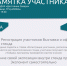 Вниманию субъектов малого и среднего предпринимательства! - Муниципальный район Печора