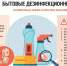 РЕКОМЕНДАЦИИ ГРАЖДАНАМ: Как безопасно применять в быту моющие и дезинфекционные средства - Муниципальный район Печора